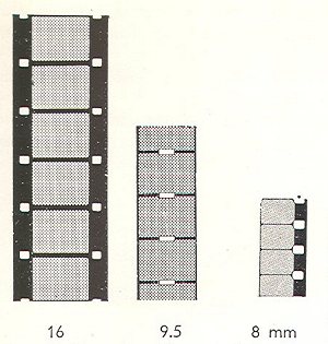 de verschillende amateurformaten